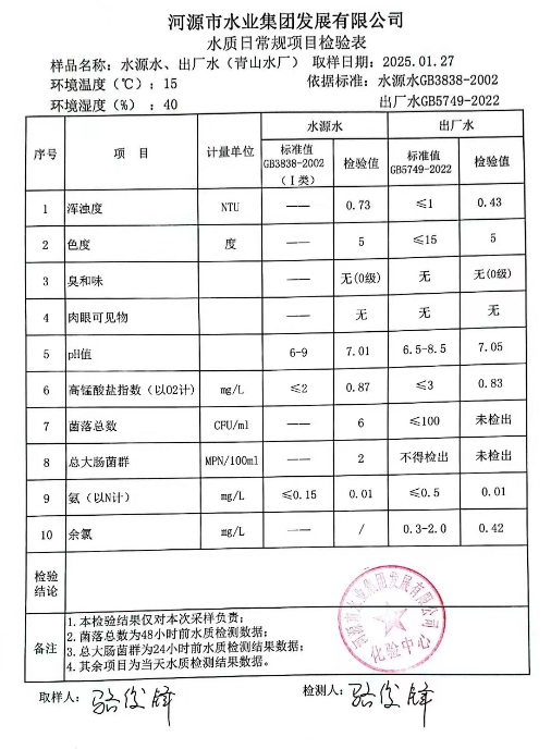 2025年1月27日水質(zhì)檢驗(yàn)報告.png