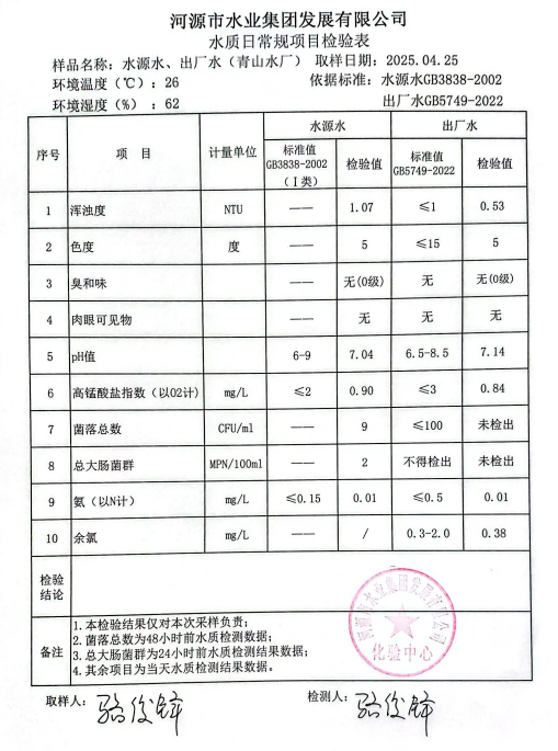 2025年4月25日水質(zhì)檢驗(yàn)報告.png