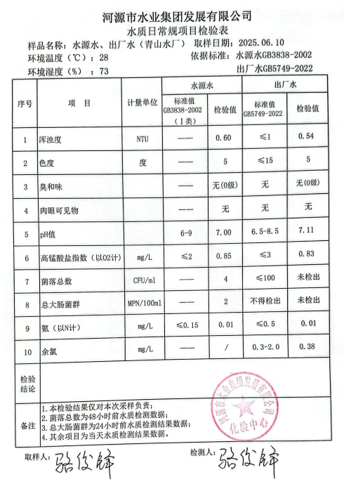 2025年6月10日水質(zhì)檢驗(yàn)報告.png