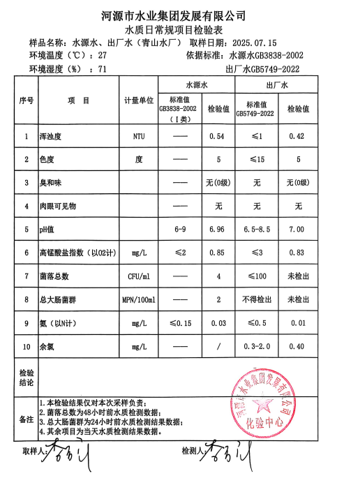 2025年7月15日水質檢驗報告.png