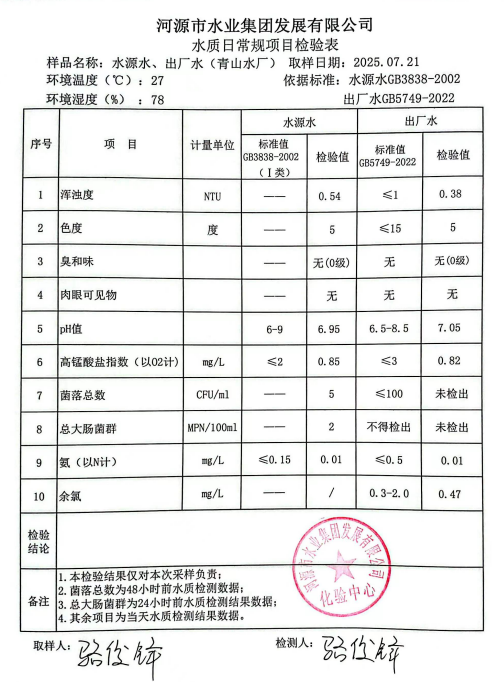 2025年7月21日水質檢驗報告.png