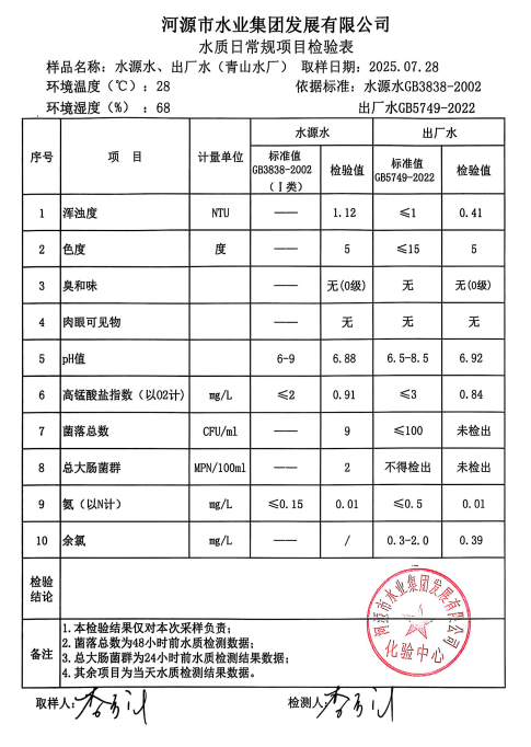 2025年7月28日水質(zhì)檢驗(yàn)報(bào)告.png