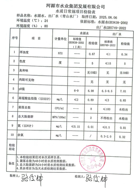 2025年8月6日水質(zhì)檢驗報告.jpg