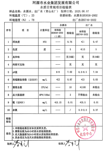 2025年8月7日水質(zhì)檢驗報告.jpg