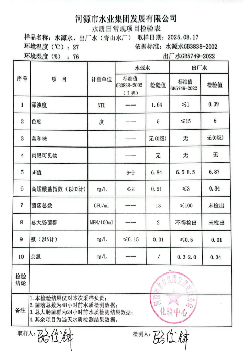 2025年8月17日水質(zhì)檢驗(yàn)報(bào)告.jpg