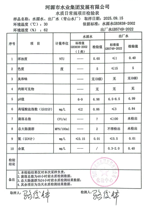 2025年9月15日水質(zhì)檢查報告.jpg