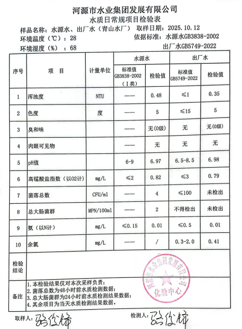 2025年10月12日水質(zhì)檢驗報告.jpg