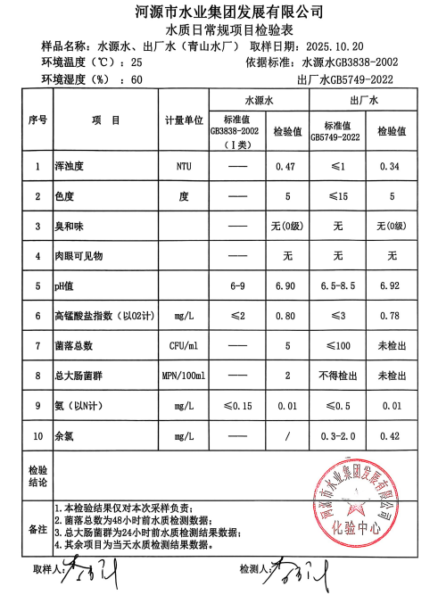2025年10月20日水質(zhì)檢驗(yàn)報(bào)告.jpg
