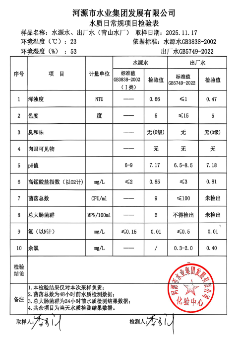 2025年11月17日水質(zhì)檢驗報告.jpg